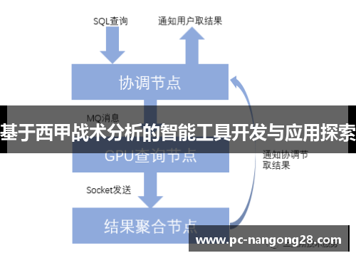 基于西甲战术分析的智能工具开发与应用探索