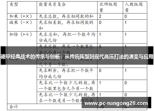 德甲经典战术的传承与创新：从传统阵型到现代高压打法的演变与应用