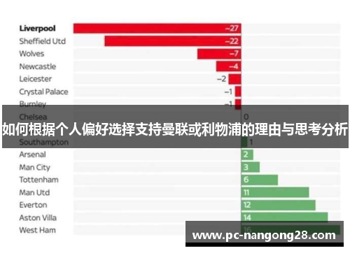 如何根据个人偏好选择支持曼联或利物浦的理由与思考分析