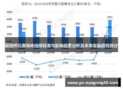 超级杯比赛场地选择标准与影响因素分析及未来发展趋势探讨