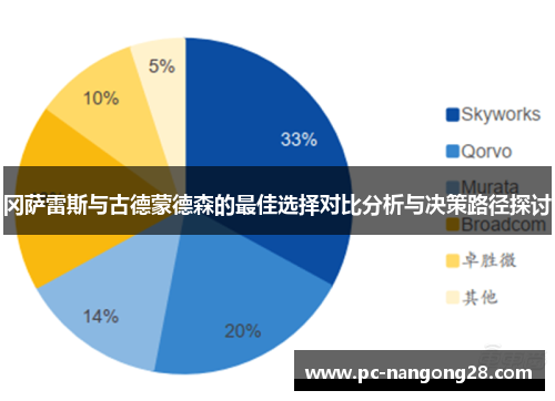冈萨雷斯与古德蒙德森的最佳选择对比分析与决策路径探讨