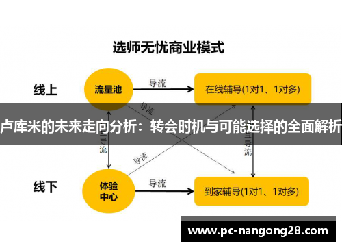 卢库米的未来走向分析：转会时机与可能选择的全面解析