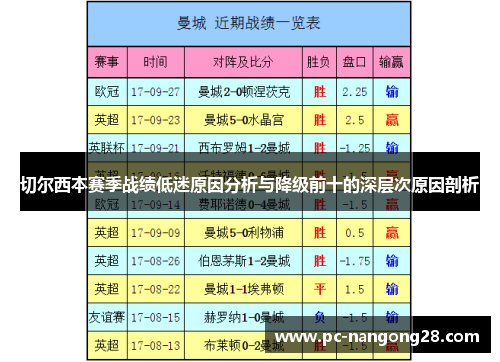 切尔西本赛季战绩低迷原因分析与降级前十的深层次原因剖析