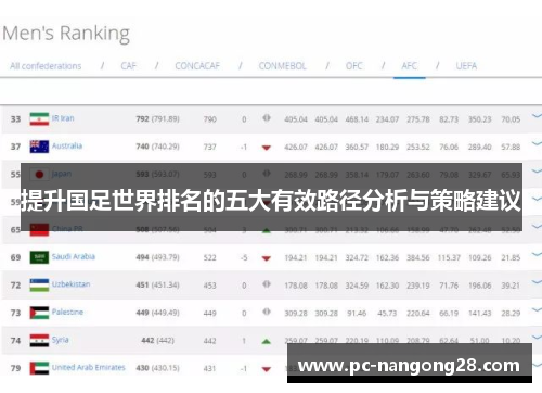 提升国足世界排名的五大有效路径分析与策略建议