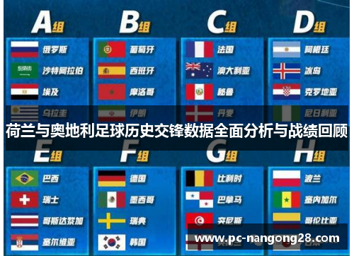荷兰与奥地利足球历史交锋数据全面分析与战绩回顾