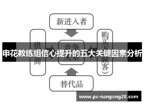 申花教练组信心提升的五大关键因素分析