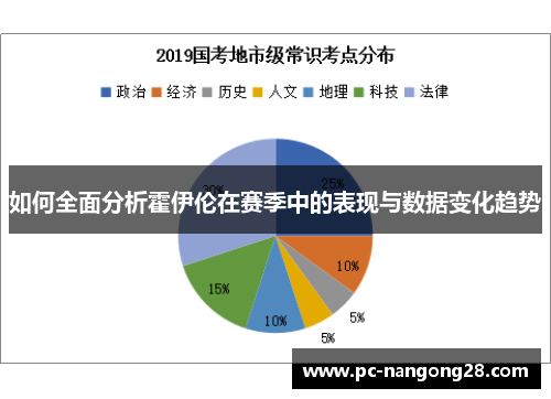 如何全面分析霍伊伦在赛季中的表现与数据变化趋势
