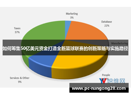 如何筹集50亿美元资金打造全新篮球联赛的创新策略与实施路径