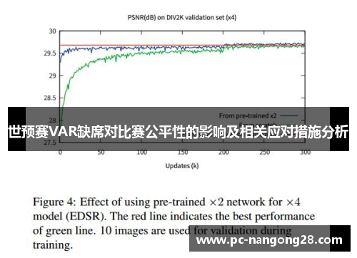 世预赛VAR缺席对比赛公平性的影响及相关应对措施分析