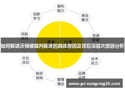如何解读沃顿被裁判驱逐的具体原因及背后深层次原因分析