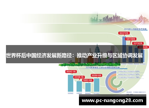 世界杯后中国经济发展新路径：推动产业升级与区域协调发展