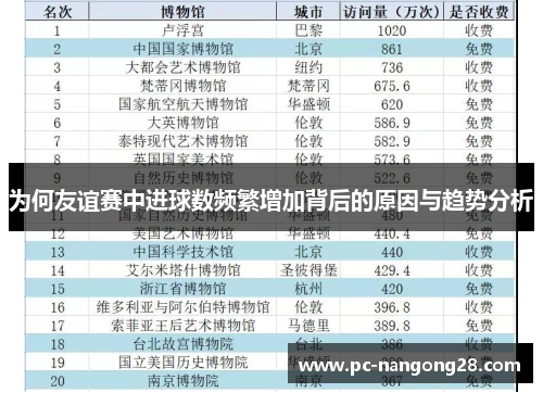 为何友谊赛中进球数频繁增加背后的原因与趋势分析