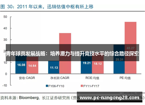 青年球员发展战略：培养潜力与提升竞技水平的综合路径探索